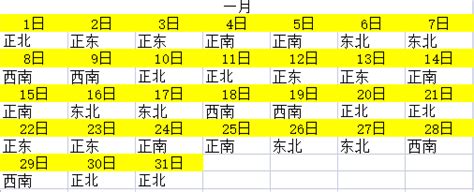 2023 财位|2023年财神方位查询表,每日财运方位查询,今年财运方位,2023年。